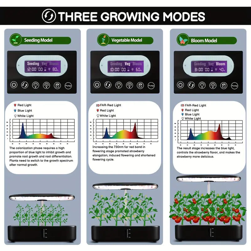 Hydroponic Indoor Growing System | 12-Pod Herb Garden Kit with LED Grow Light & Water Pump