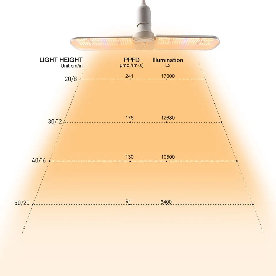 Grow Light 2 Wings - 100Watts - Plant Light