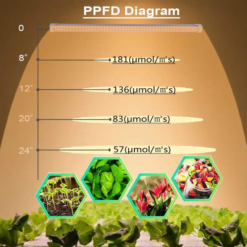 T8 Full Spectrum LED Grow Light – LED Tube for Indoor Plants
