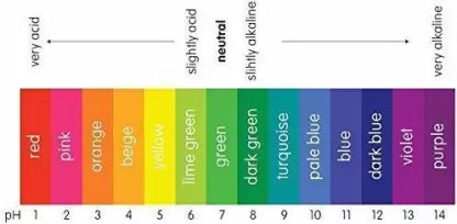 PH Test Kit 5ml Solution - PH Water Testing Kit